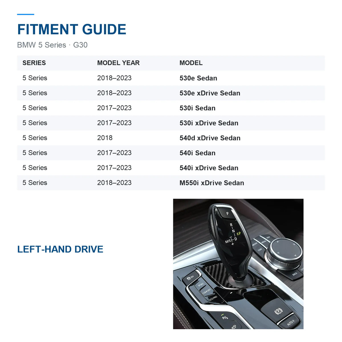 BMW G30 shifter base trim fitment guide showing each sedan model's year range and left-hand-drive installation.
