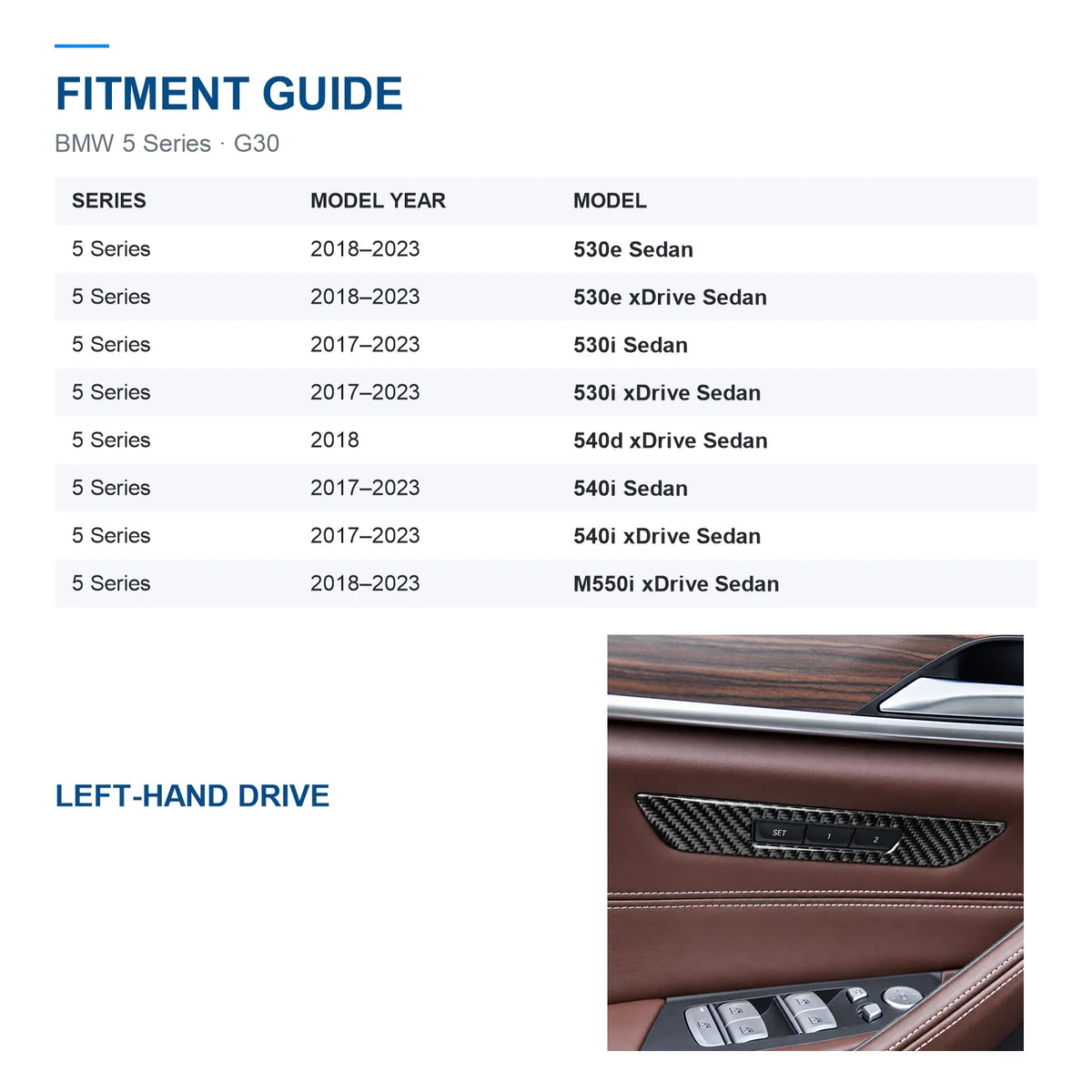 BMW G30 seat memory trim fitment guide showing each sedan model and year range, with a left-hand-drive installation photo.