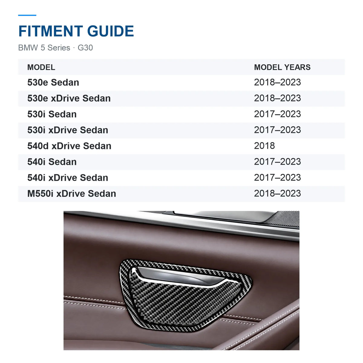 BMW G30 interior door handle trim model-year guide with an installed panel reference